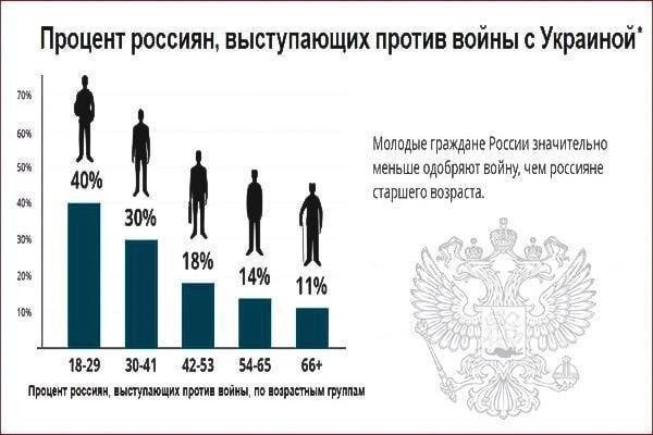 Русская армия боится затяжной войны, - CEPA 1